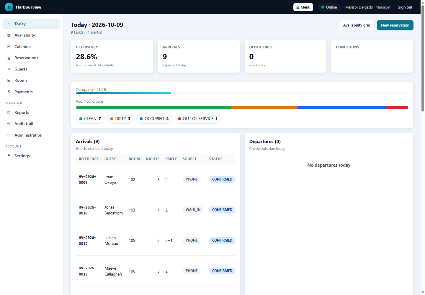 Harbourview Motel Management: Systems Modernization Case Study