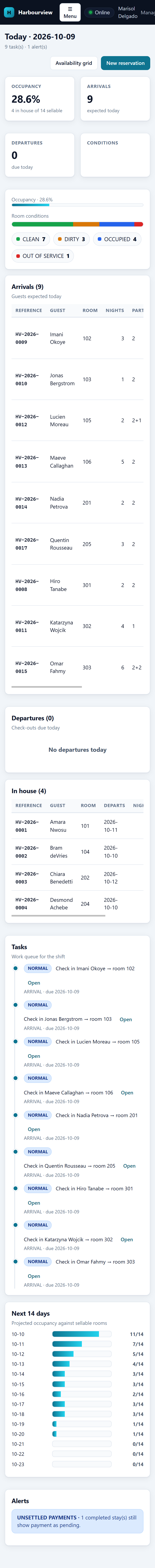 Harbourview mobile dashboard