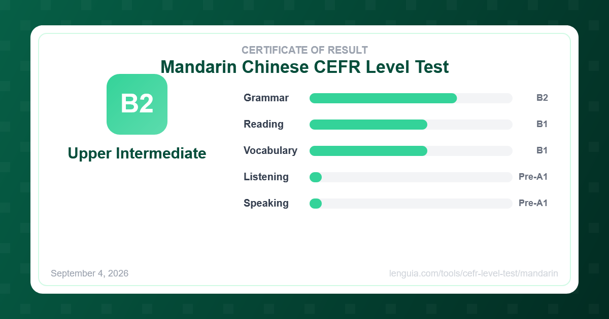 Mandarin Chinese CEFR Level Test certificate